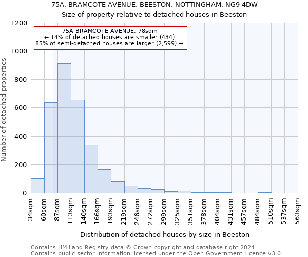 75A, BRAMCOTE AVENUE, BEESTON, NOTTINGHAM, NG9 4DW: Size of property relative to detached houses in Beeston