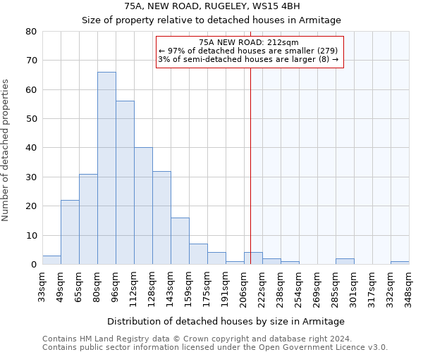 75A, NEW ROAD, RUGELEY, WS15 4BH: Size of property relative to detached houses in Armitage