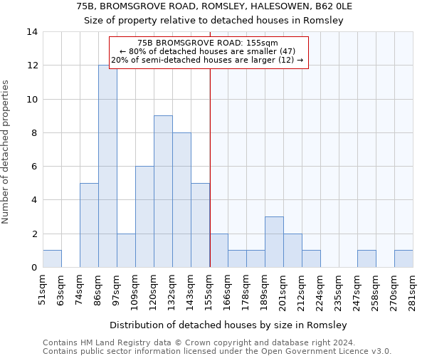 75B, BROMSGROVE ROAD, ROMSLEY, HALESOWEN, B62 0LE: Size of property relative to detached houses in Romsley