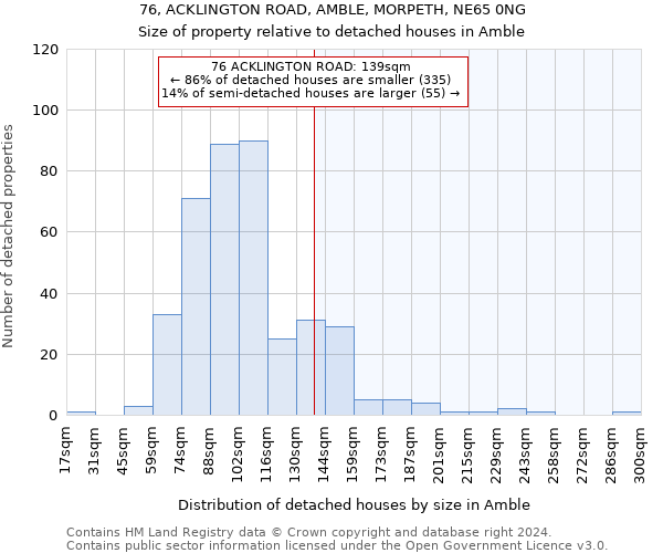 76, ACKLINGTON ROAD, AMBLE, MORPETH, NE65 0NG: Size of property relative to detached houses in Amble
