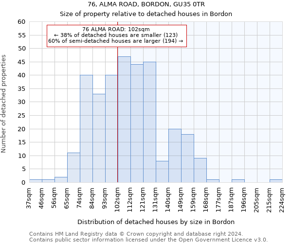 76, ALMA ROAD, BORDON, GU35 0TR: Size of property relative to detached houses in Bordon