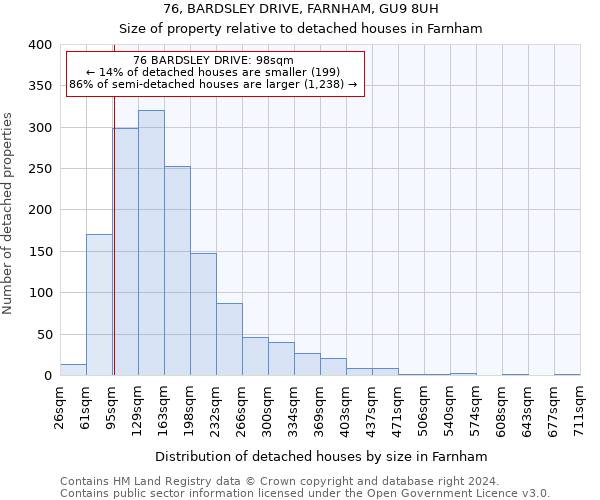 76, BARDSLEY DRIVE, FARNHAM, GU9 8UH: Size of property relative to detached houses in Farnham