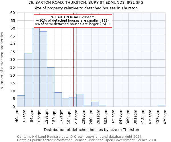 76, BARTON ROAD, THURSTON, BURY ST EDMUNDS, IP31 3PG: Size of property relative to detached houses in Thurston