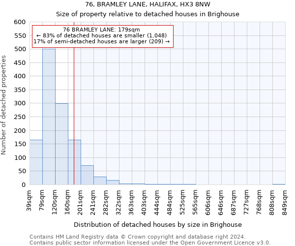 76, BRAMLEY LANE, HALIFAX, HX3 8NW: Size of property relative to detached houses in Brighouse