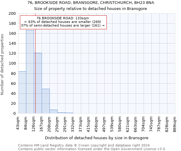 76, BROOKSIDE ROAD, BRANSGORE, CHRISTCHURCH, BH23 8NA: Size of property relative to detached houses in Bransgore