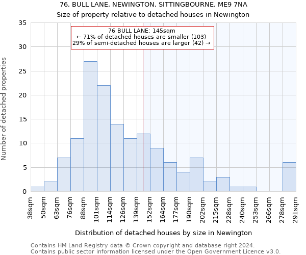 76, BULL LANE, NEWINGTON, SITTINGBOURNE, ME9 7NA: Size of property relative to detached houses in Newington