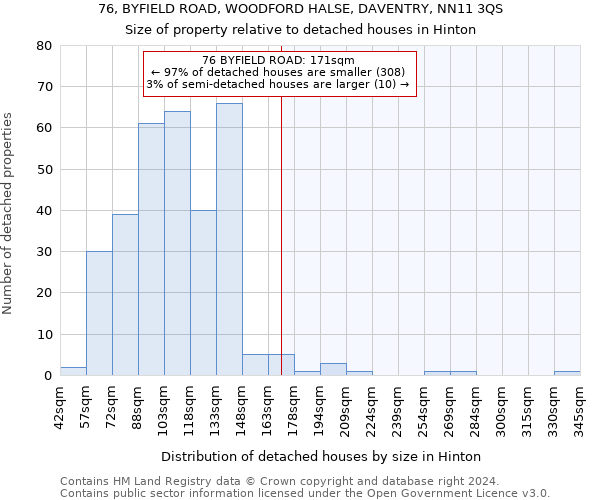 76, BYFIELD ROAD, WOODFORD HALSE, DAVENTRY, NN11 3QS: Size of property relative to detached houses in Hinton