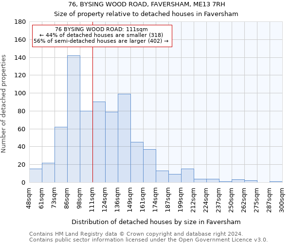 76, BYSING WOOD ROAD, FAVERSHAM, ME13 7RH: Size of property relative to detached houses in Faversham