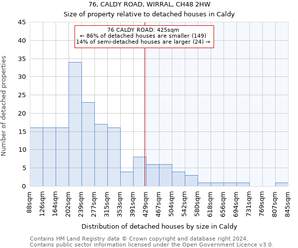 76, CALDY ROAD, WIRRAL, CH48 2HW: Size of property relative to detached houses in Caldy