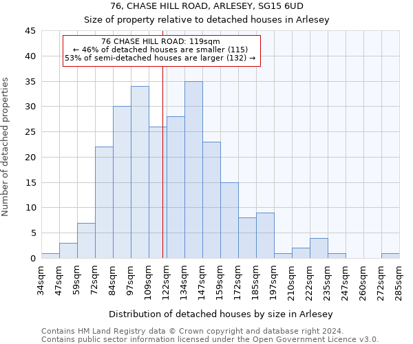 76, CHASE HILL ROAD, ARLESEY, SG15 6UD: Size of property relative to detached houses in Arlesey