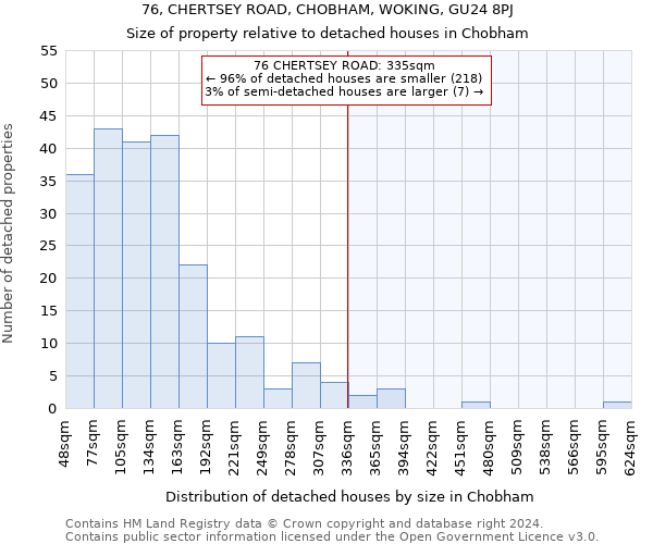 76, CHERTSEY ROAD, CHOBHAM, WOKING, GU24 8PJ: Size of property relative to detached houses in Chobham