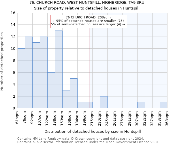 76, CHURCH ROAD, WEST HUNTSPILL, HIGHBRIDGE, TA9 3RU: Size of property relative to detached houses in Huntspill