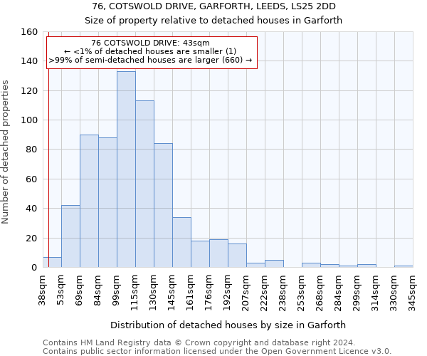 76, COTSWOLD DRIVE, GARFORTH, LEEDS, LS25 2DD: Size of property relative to detached houses in Garforth