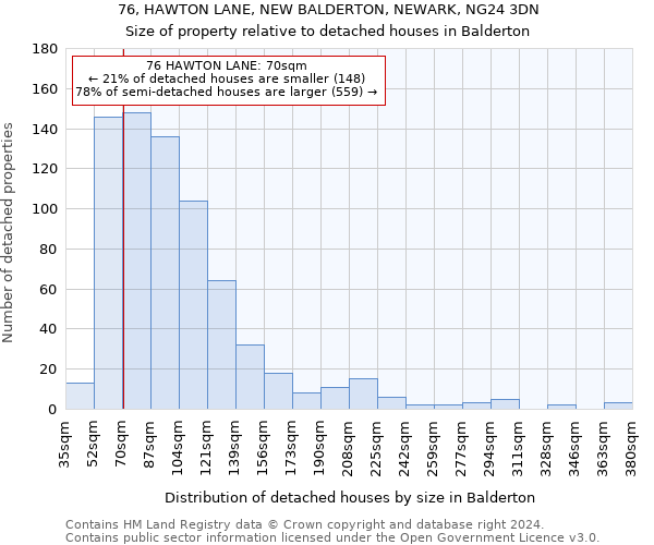 76, HAWTON LANE, NEW BALDERTON, NEWARK, NG24 3DN: Size of property relative to detached houses in Balderton
