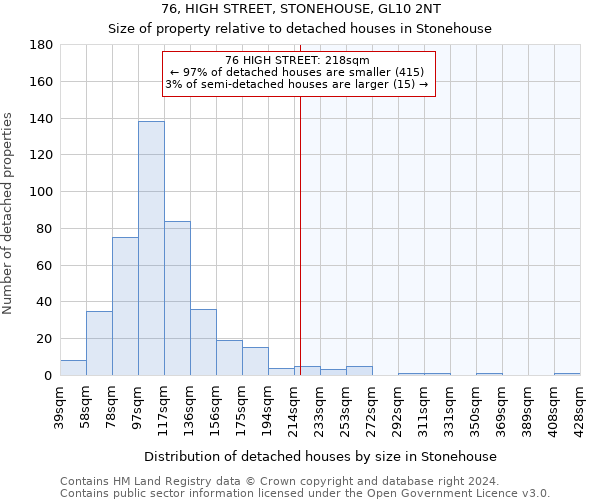 76, HIGH STREET, STONEHOUSE, GL10 2NT: Size of property relative to detached houses in Stonehouse