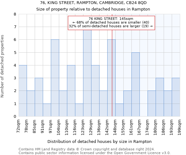 76, KING STREET, RAMPTON, CAMBRIDGE, CB24 8QD: Size of property relative to detached houses in Rampton