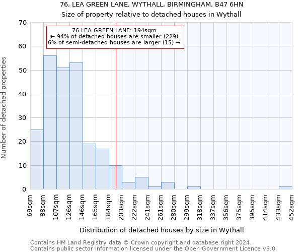 76, LEA GREEN LANE, WYTHALL, BIRMINGHAM, B47 6HN: Size of property relative to detached houses in Wythall