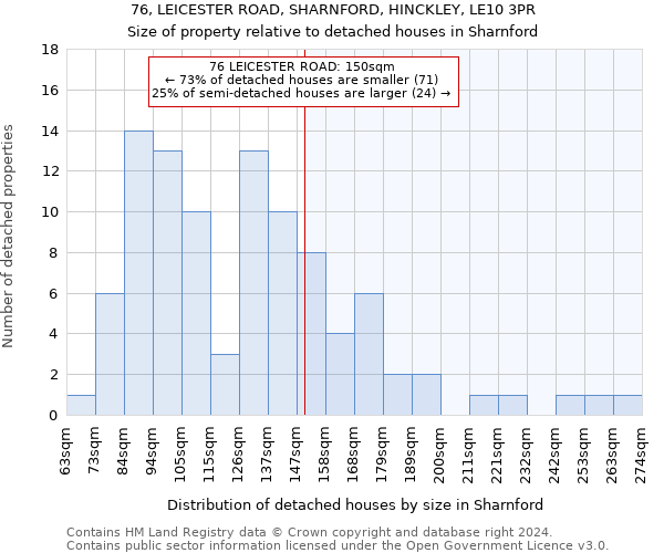 76, LEICESTER ROAD, SHARNFORD, HINCKLEY, LE10 3PR: Size of property relative to detached houses in Sharnford