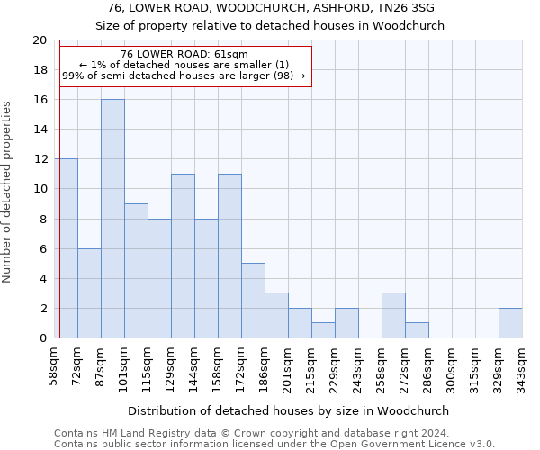 76, LOWER ROAD, WOODCHURCH, ASHFORD, TN26 3SG: Size of property relative to detached houses in Woodchurch