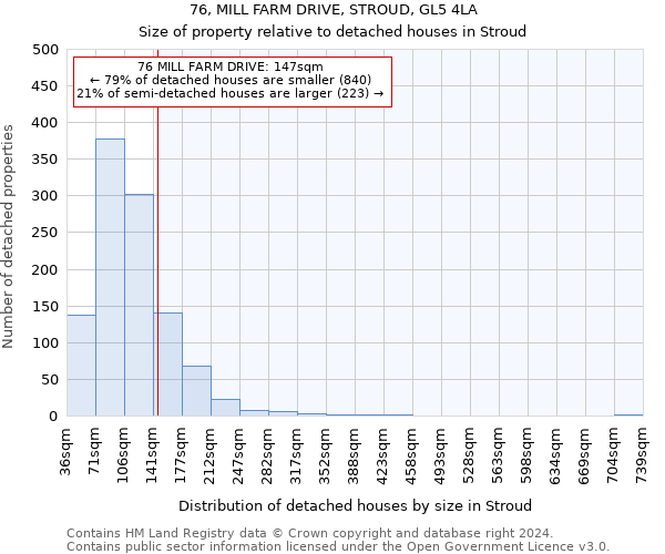 76, MILL FARM DRIVE, STROUD, GL5 4LA: Size of property relative to detached houses in Stroud