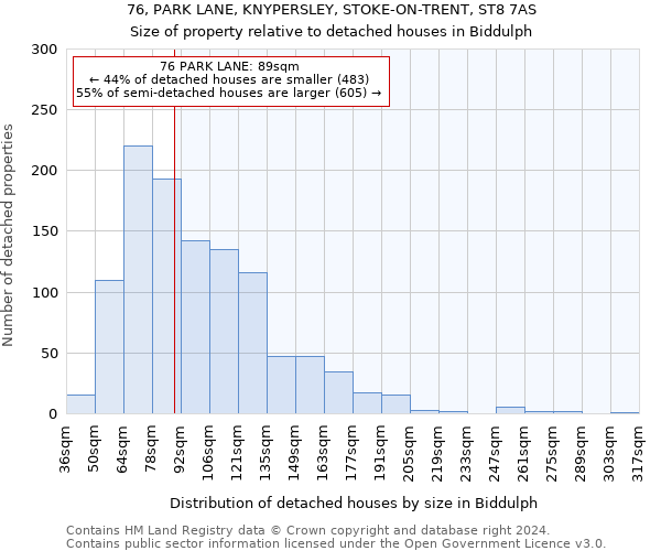 76, PARK LANE, KNYPERSLEY, STOKE-ON-TRENT, ST8 7AS: Size of property relative to detached houses in Biddulph