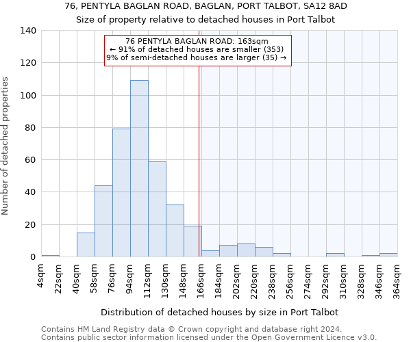 76, PENTYLA BAGLAN ROAD, BAGLAN, PORT TALBOT, SA12 8AD: Size of property relative to detached houses in Port Talbot
