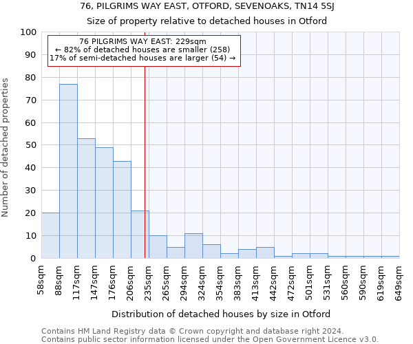 76, PILGRIMS WAY EAST, OTFORD, SEVENOAKS, TN14 5SJ: Size of property relative to detached houses in Otford