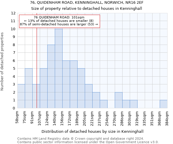 76, QUIDENHAM ROAD, KENNINGHALL, NORWICH, NR16 2EF: Size of property relative to detached houses in Kenninghall