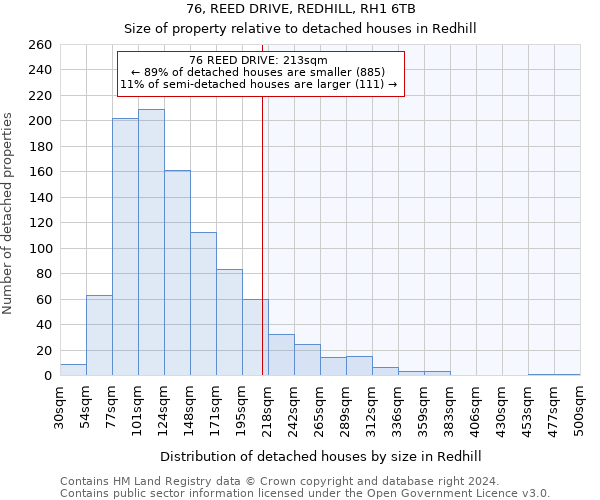 76, REED DRIVE, REDHILL, RH1 6TB: Size of property relative to detached houses in Redhill