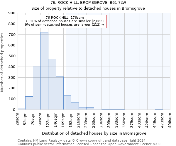 76, ROCK HILL, BROMSGROVE, B61 7LW: Size of property relative to detached houses in Bromsgrove