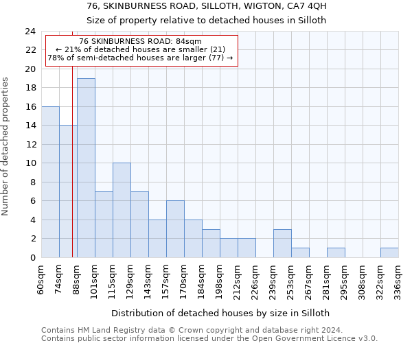 76, SKINBURNESS ROAD, SILLOTH, WIGTON, CA7 4QH: Size of property relative to detached houses in Silloth