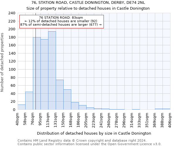 76, STATION ROAD, CASTLE DONINGTON, DERBY, DE74 2NL: Size of property relative to detached houses in Castle Donington