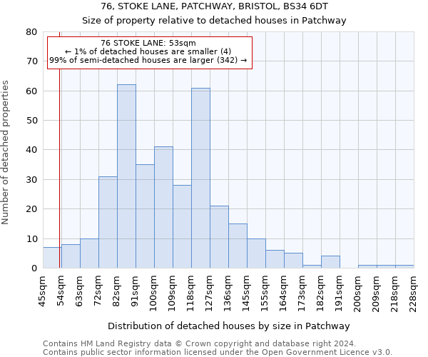 76, STOKE LANE, PATCHWAY, BRISTOL, BS34 6DT: Size of property relative to detached houses in Patchway
