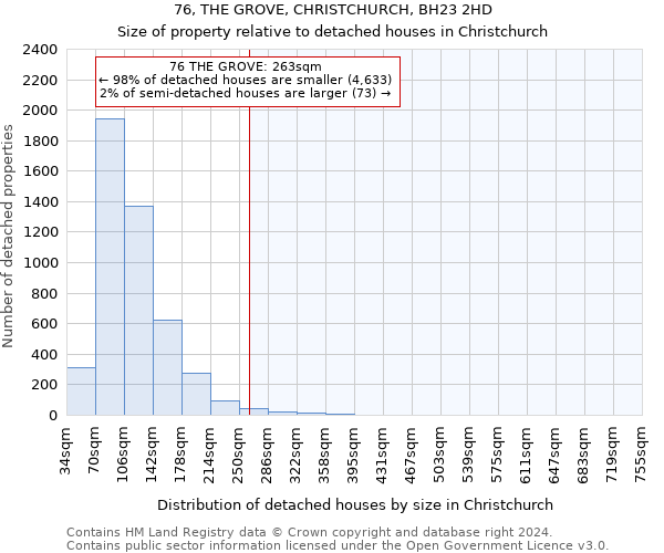 76, THE GROVE, CHRISTCHURCH, BH23 2HD: Size of property relative to detached houses in Christchurch