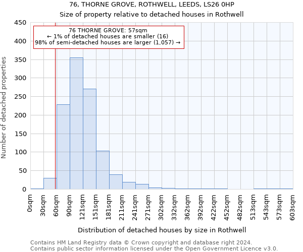 76, THORNE GROVE, ROTHWELL, LEEDS, LS26 0HP: Size of property relative to detached houses in Rothwell