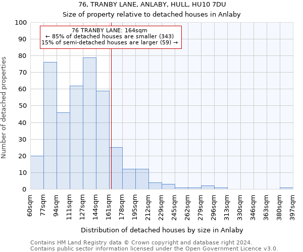 76, TRANBY LANE, ANLABY, HULL, HU10 7DU: Size of property relative to detached houses in Anlaby