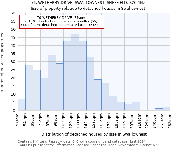 76, WETHERBY DRIVE, SWALLOWNEST, SHEFFIELD, S26 4NZ: Size of property relative to detached houses in Swallownest