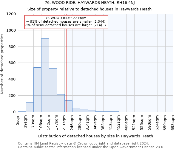 76, WOOD RIDE, HAYWARDS HEATH, RH16 4NJ: Size of property relative to detached houses in Haywards Heath