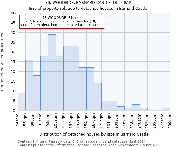 76, WOODSIDE, BARNARD CASTLE, DL12 8AP: Size of property relative to detached houses in Barnard Castle