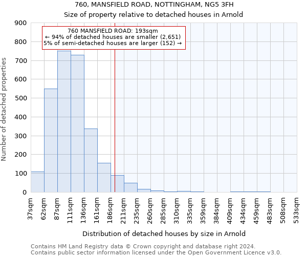 760, MANSFIELD ROAD, NOTTINGHAM, NG5 3FH: Size of property relative to detached houses in Arnold