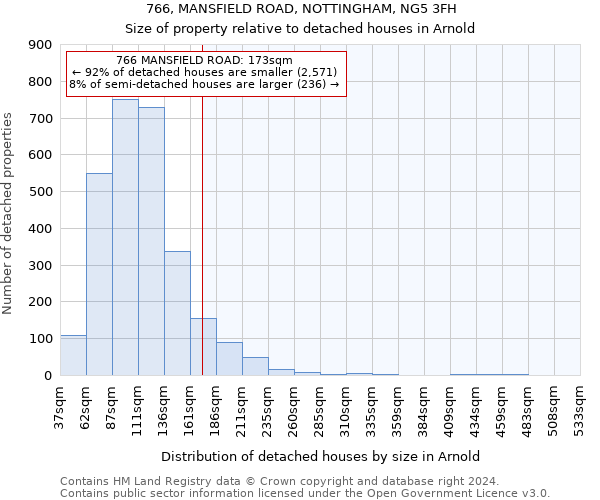 766, MANSFIELD ROAD, NOTTINGHAM, NG5 3FH: Size of property relative to detached houses in Arnold