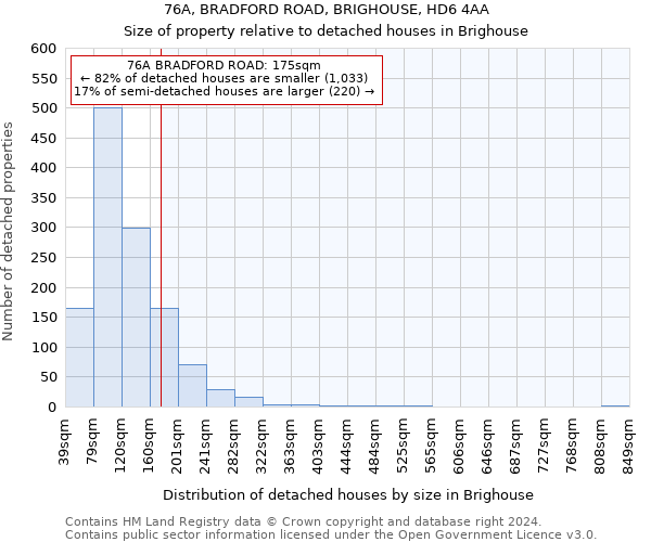 76A, BRADFORD ROAD, BRIGHOUSE, HD6 4AA: Size of property relative to detached houses in Brighouse
