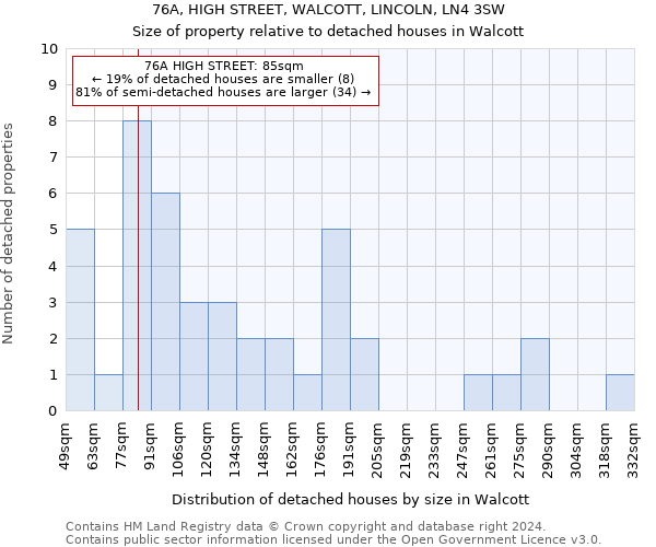 76A, HIGH STREET, WALCOTT, LINCOLN, LN4 3SW: Size of property relative to detached houses in Walcott