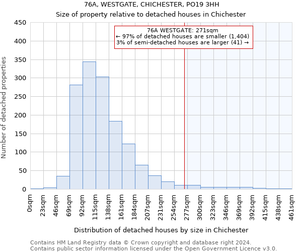 76A, WESTGATE, CHICHESTER, PO19 3HH: Size of property relative to detached houses in Chichester