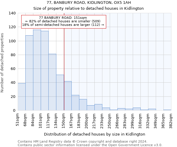 77, BANBURY ROAD, KIDLINGTON, OX5 1AH: Size of property relative to detached houses in Kidlington