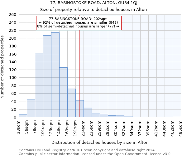 77, BASINGSTOKE ROAD, ALTON, GU34 1QJ: Size of property relative to detached houses in Alton