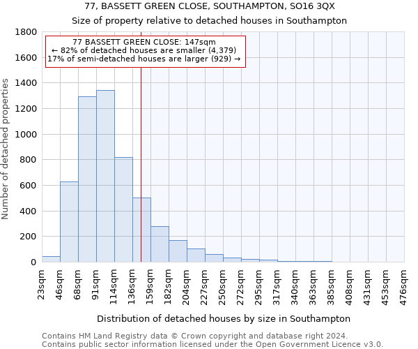 77, BASSETT GREEN CLOSE, SOUTHAMPTON, SO16 3QX: Size of property relative to detached houses in Southampton