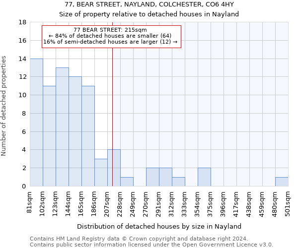 77, BEAR STREET, NAYLAND, COLCHESTER, CO6 4HY: Size of property relative to detached houses in Nayland
