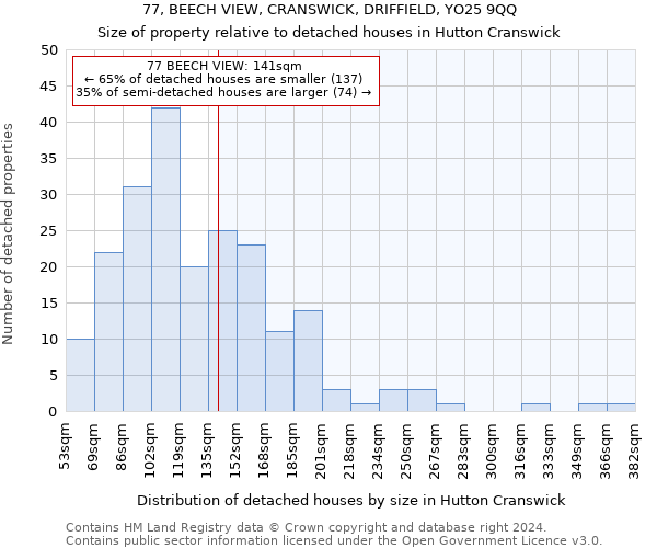 77, BEECH VIEW, CRANSWICK, DRIFFIELD, YO25 9QQ: Size of property relative to detached houses in Hutton Cranswick