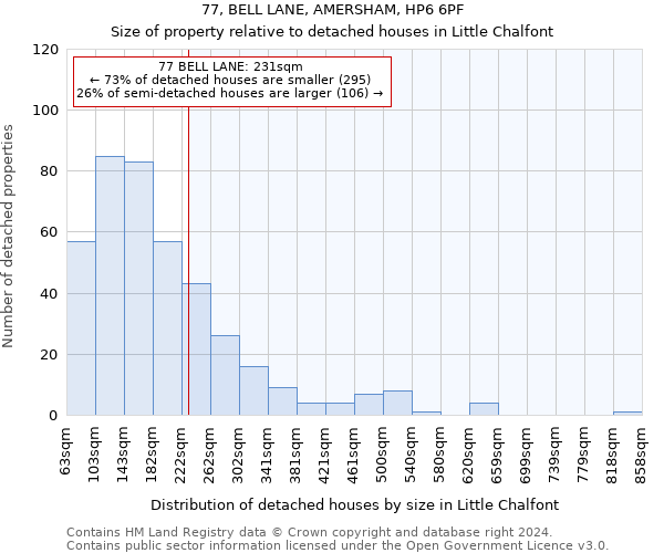 77, BELL LANE, AMERSHAM, HP6 6PF: Size of property relative to detached houses in Little Chalfont